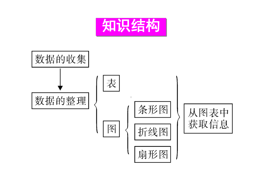 沪科版七年级数学上册本章复习课件.ppt_第2页