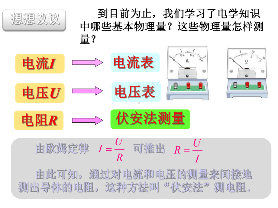 人教版九年级物理电阻的测量.ppt_第2页