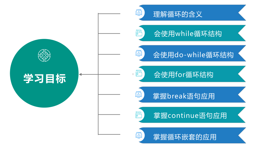 Java程序设计基础项目化教程课件04循环结构.ppt_第3页