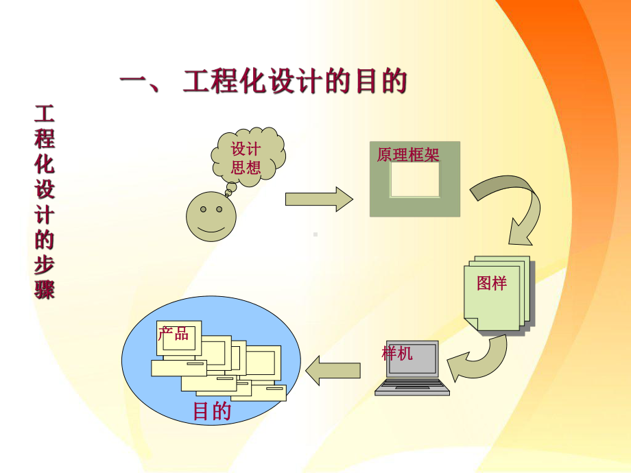 中职教学课件电子产品设计(同名545).ppt_第2页