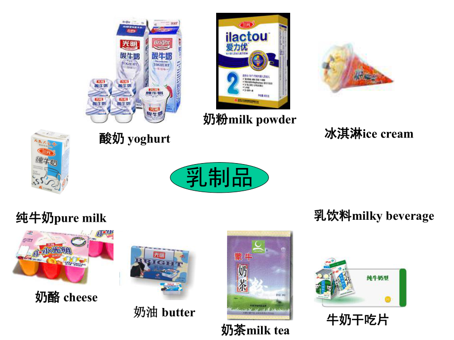 乳品基础知识.ppt_第2页