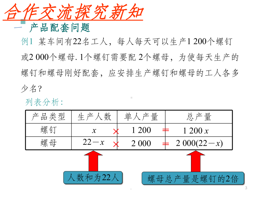 产品配套问题和工程问题课件(同名1265).ppt_第3页