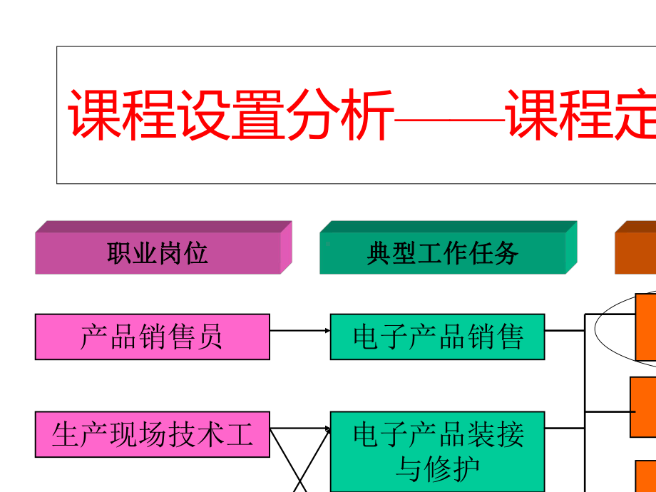 《数字电子技术基础》说课课件.ppt_第3页