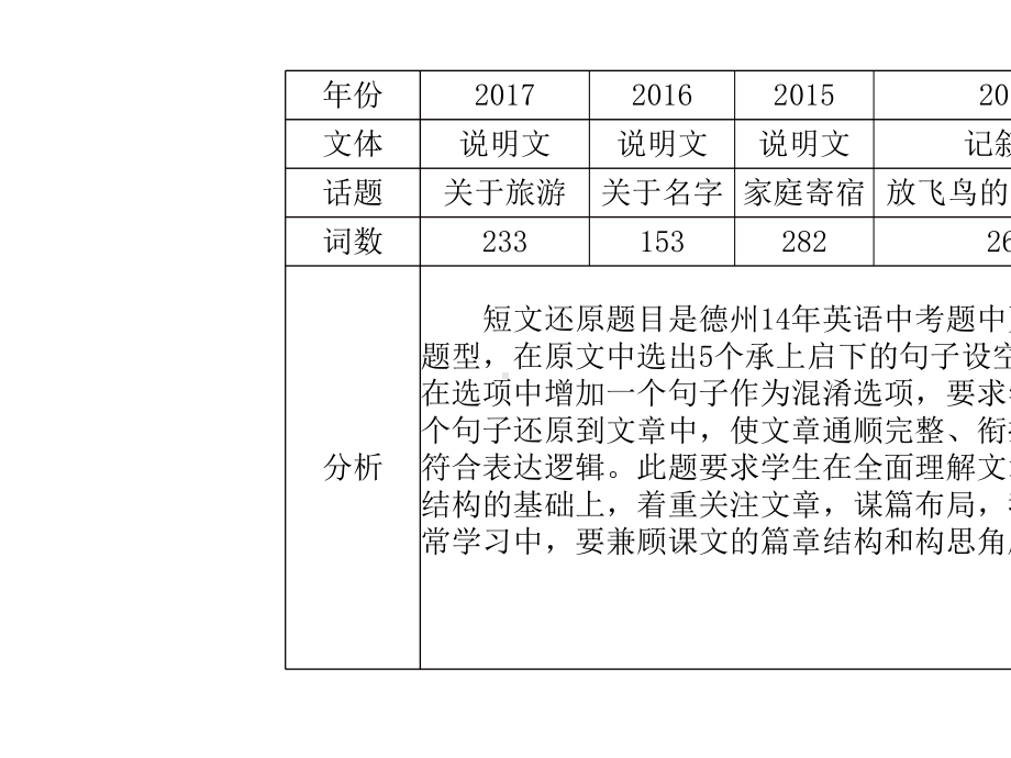 中考英语总复习第三部分题型研析高分保障题型三短文还原课件.ppt_第3页