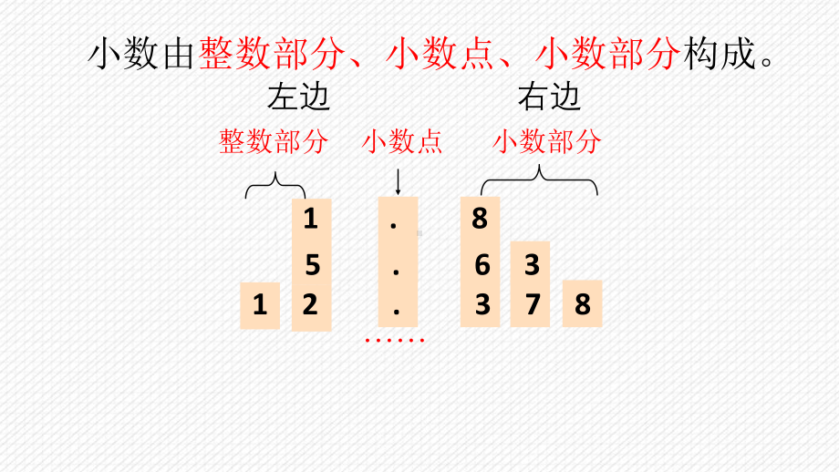 四年级下册数学小数的读法和写法人教版.pptx_第3页