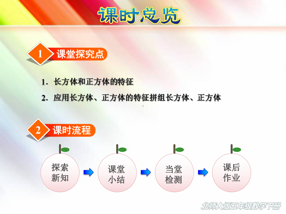 （2020新）北师大版五年级数学下册《21长方体的认识》课件.ppt_第2页