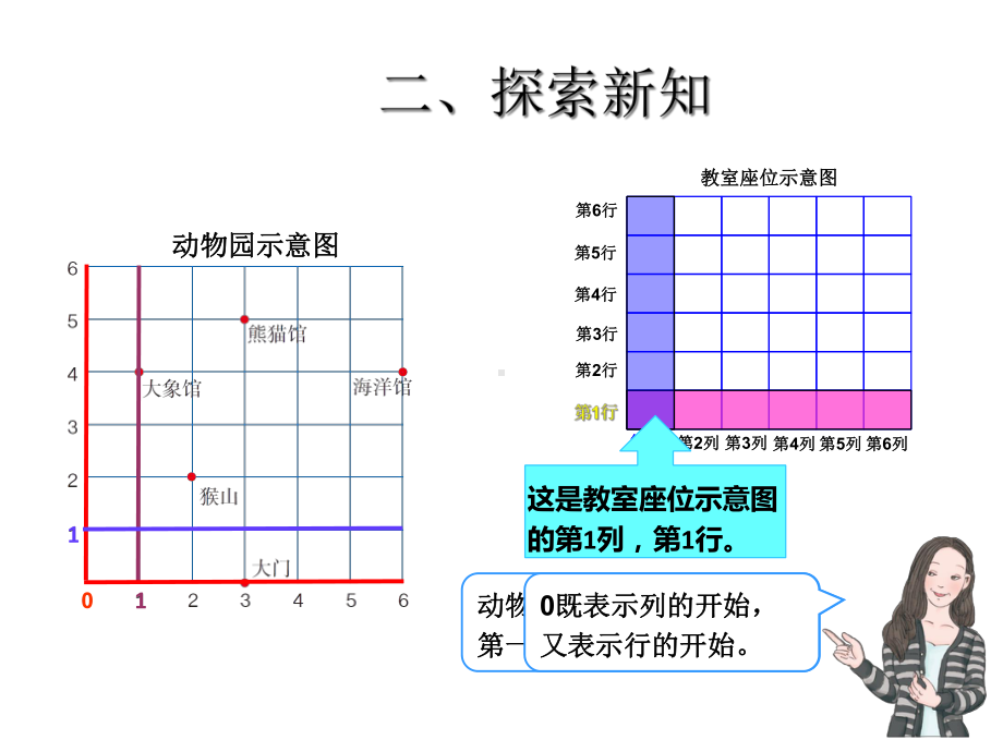 五年级数学上册位置(课件)-2.ppt_第3页