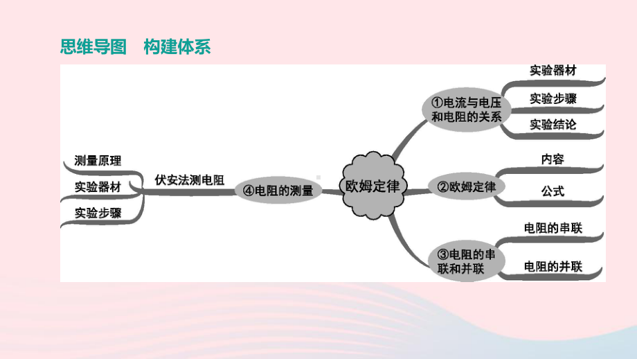 山西省2020中考物理《欧姆定律》专题复习课件.ppt_第2页