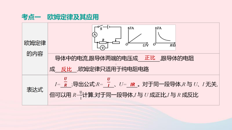 山西省2020中考物理《欧姆定律》专题复习课件.ppt_第3页