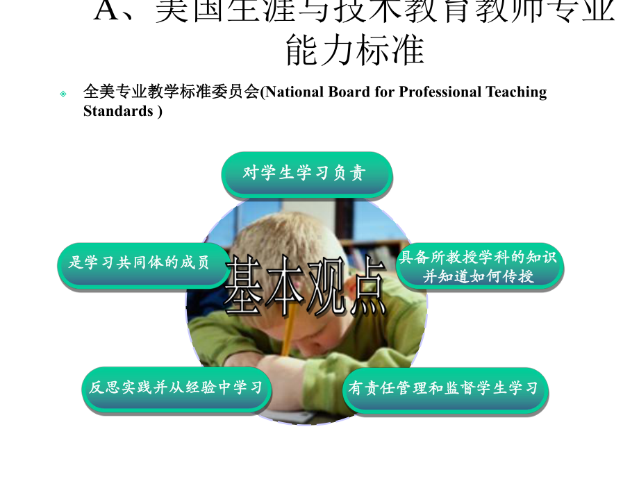 《职业学校教师终》课件.ppt_第3页