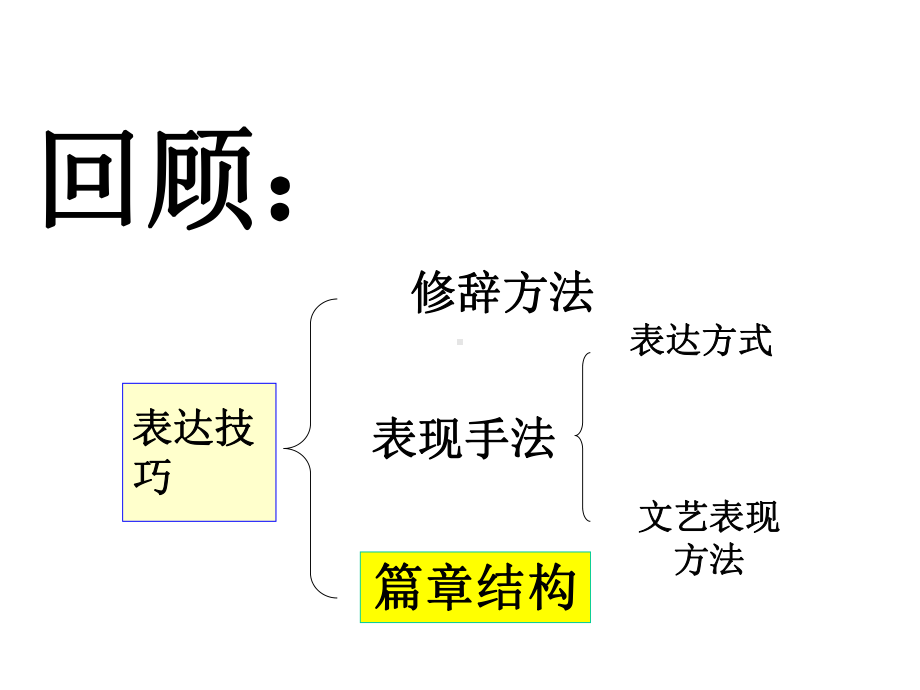 诗歌结构手法精讲课件.ppt_第2页