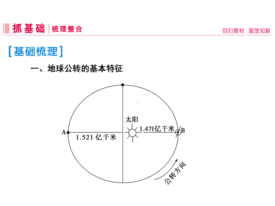 地球的公转及其地理意义.ppt_第3页