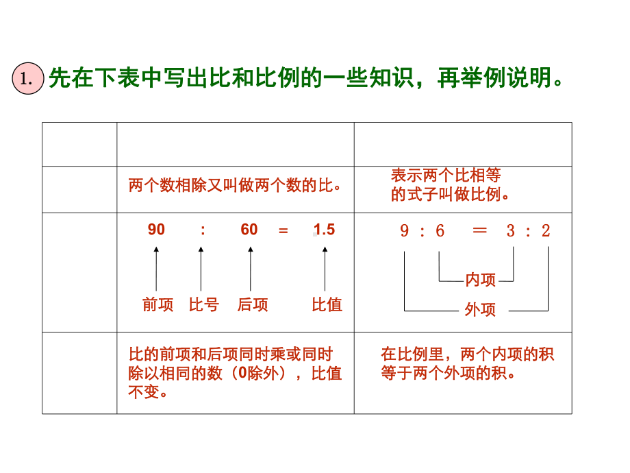 人教版六年级数学(下册)《比和比例》整理复习课件.ppt_第3页