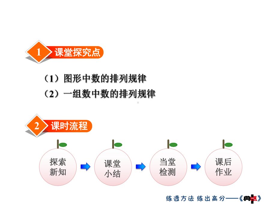 小学数学冀教新版二年级上册《探索数字的排列规律》课件.ppt_第3页