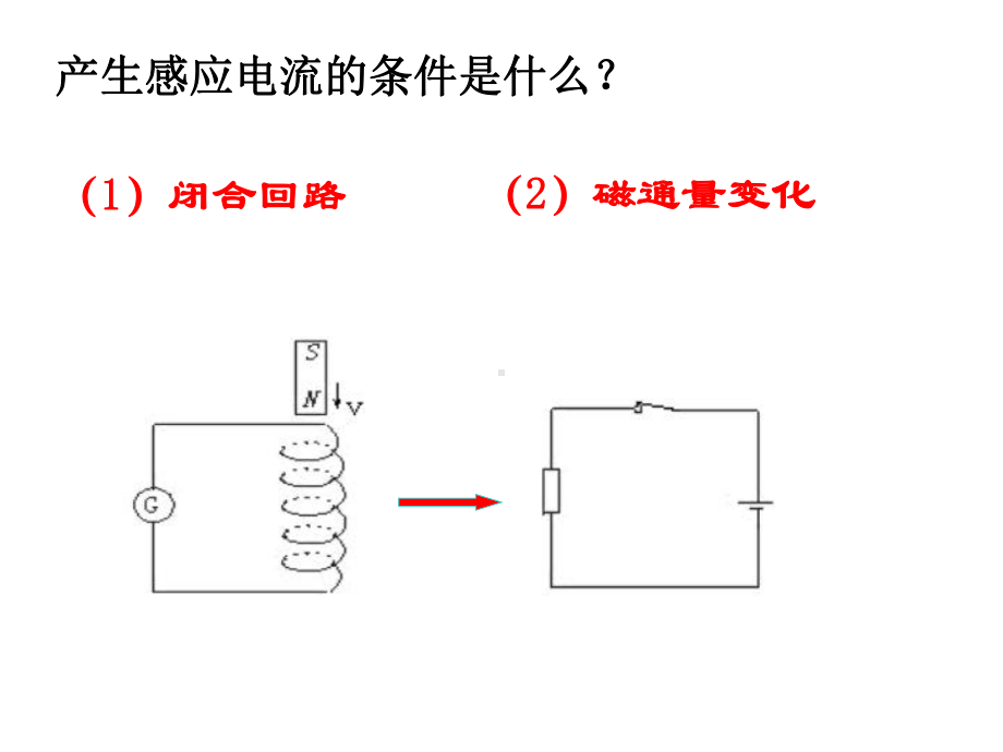 法拉第电磁感应定律优质课课件.ppt_第3页