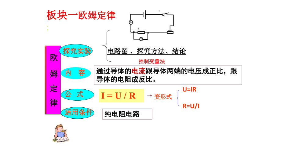 新人教版九年级物理欧姆定律复习课件.pptx_第3页