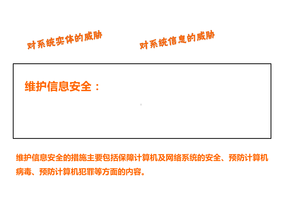 高中信息技术必修《信息技术基础》《62信息安全法律法规及道德规范》课件.pptx_第2页