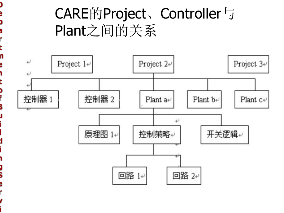 五章节楼宇自动化系统硬件组态软件.ppt_第3页