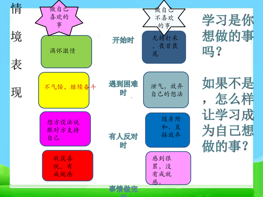 部编版七年级上册道德与法治22享受学习课件.ppt_第2页