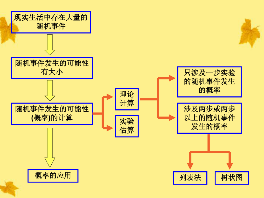 概率的概念精选教学课件.ppt_第2页