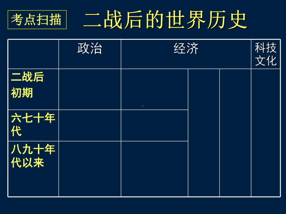 高中历史二轮复习二战后的世界历史课件.ppt_第3页