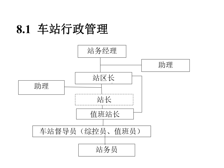 城市轨道交通车站运作管理课件.ppt_第3页