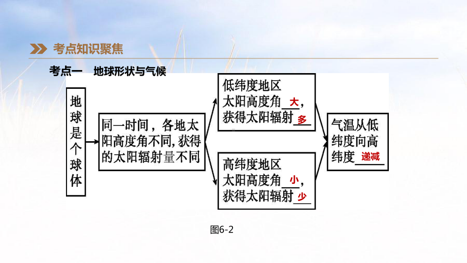 各版通用中考地理复习课件(含历年经典中考真题带答案)影响气候的因素与世界气候类型.pptx_第3页