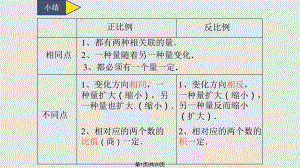 正比例和反比例练习课课件.pptx