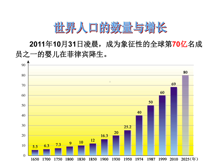 湘教版地理七年级上册31《世界的人口》课件.ppt_第3页