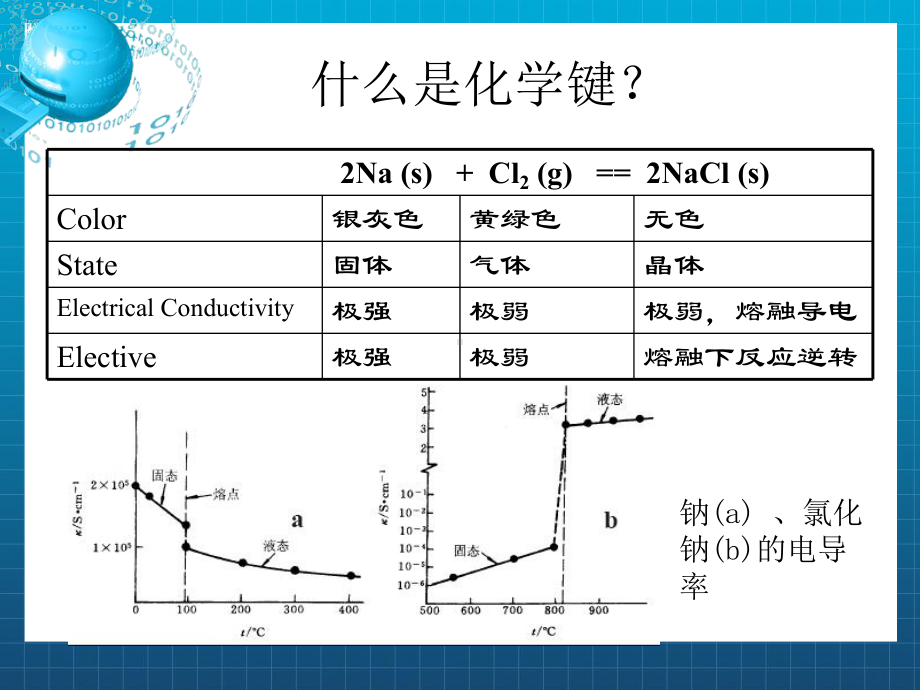 《大学无机化学》课件.ppt_第2页