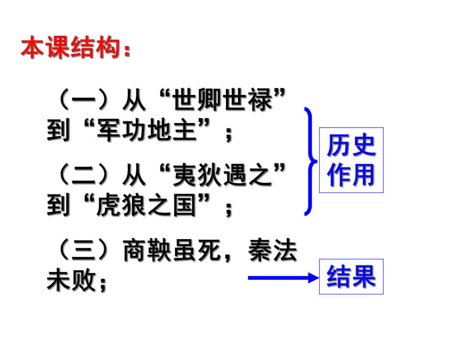 秦国的崛起正式版课件.ppt_第3页