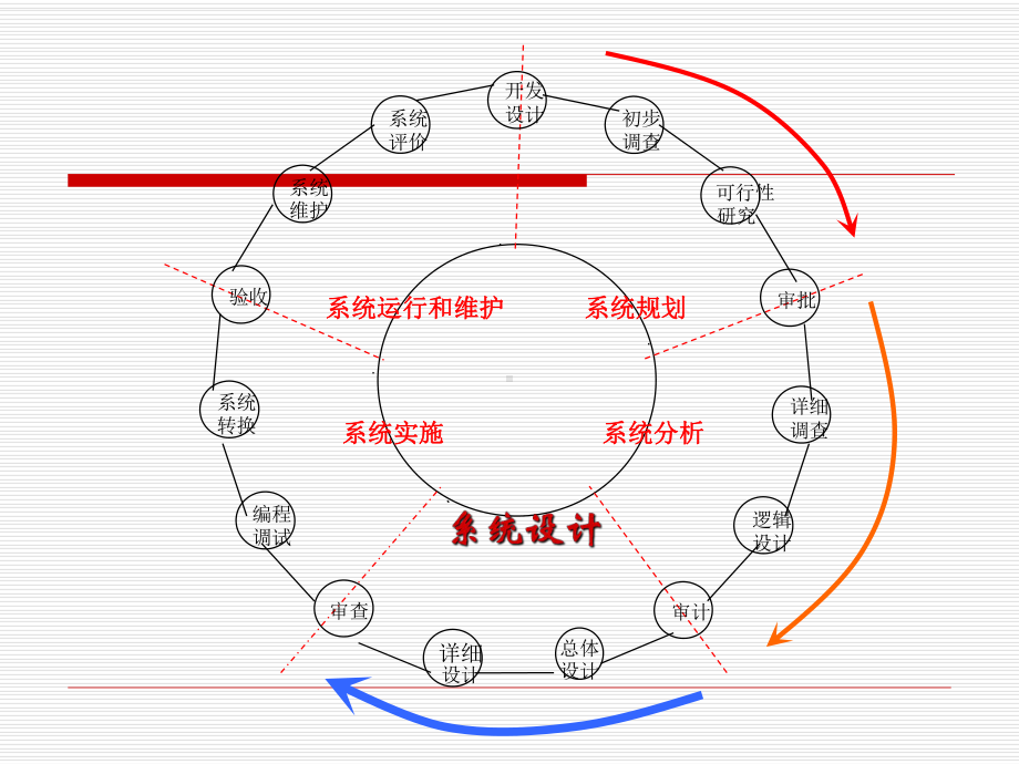 管理信息系统课件第5章管理信息系统的系统设计.ppt_第2页