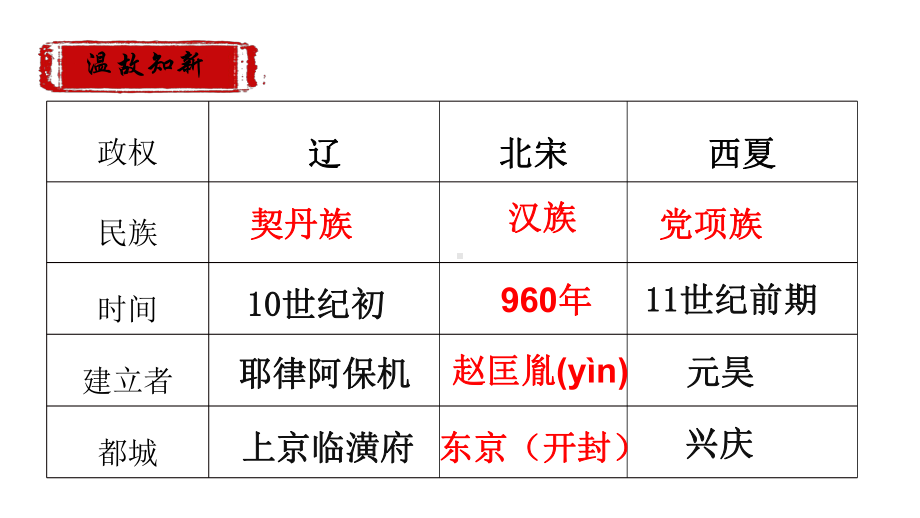 部编人教版七年级历史下册第8课金与南宋的对峙课件.pptx_第1页