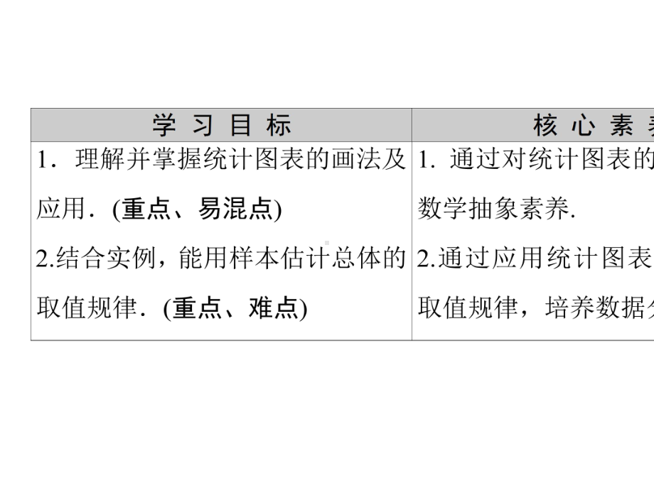 总体取值规律的估计-(新教材)人教A版高中数学必修第二册上课用PPT.ppt_第2页