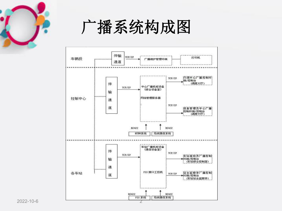 《广播系统应用案例》课件2.ppt_第2页