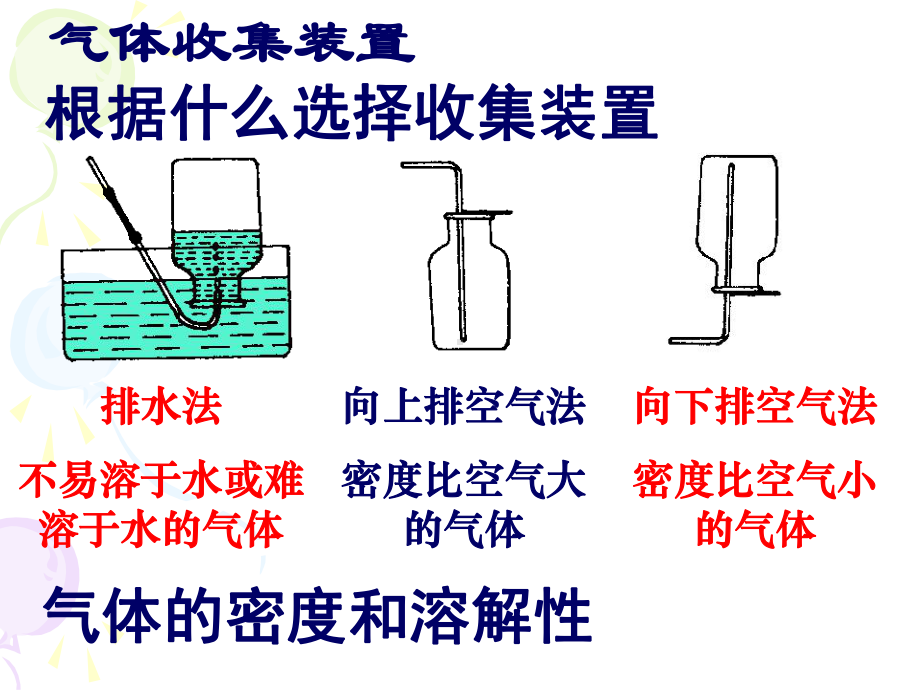 性质活泼的氧气优秀课件11.ppt_第3页