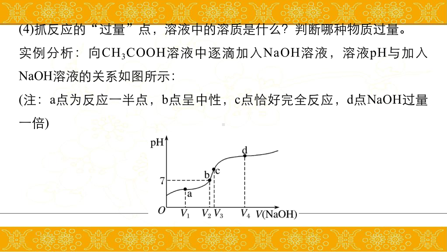 高考化学二轮复习微专题3曲线的分析与应用课件(29张).pptx_第3页