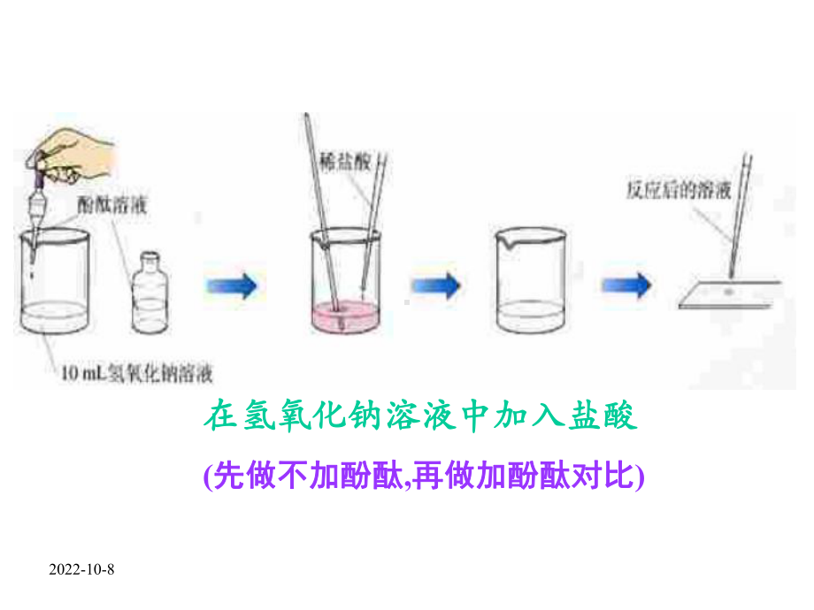 （精品初三化学）九年级化学10.2-酸和碱的中和反应.ppt_第3页