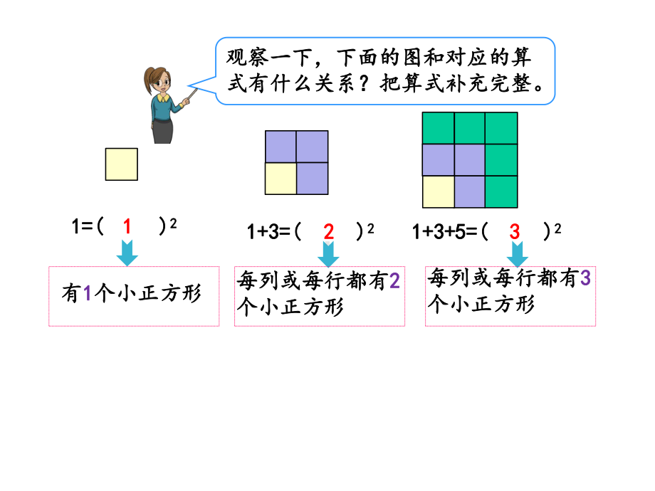 人教版六年级数学上册《81运用数形结合发现规律》课件-2.pptx_第3页