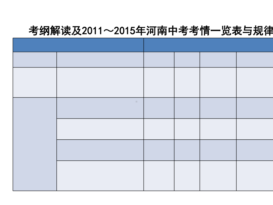 中考全程备考方略河南省中考语文专题复习第三部分现代文阅读专题一记叙文阅读课件-2.ppt_第3页