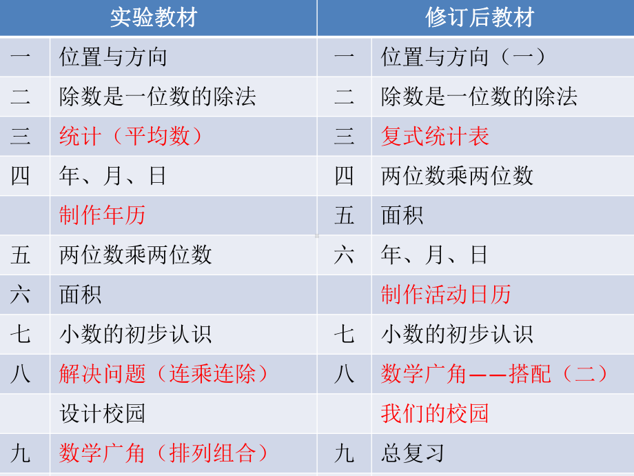 三年级数学下册教材解读.ppt_第3页