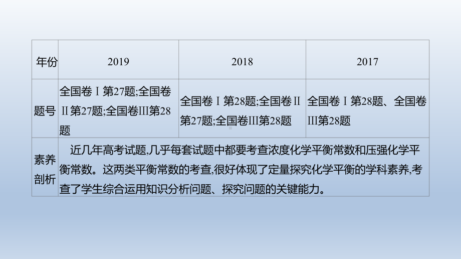 增分微课11化学反应平衡常数Kc、Kp的计算课件2021届高三新高考一轮复习化学.ppt_第2页