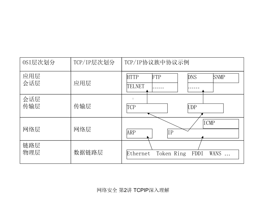 《网络安全》网络安全-2.ppt_第3页