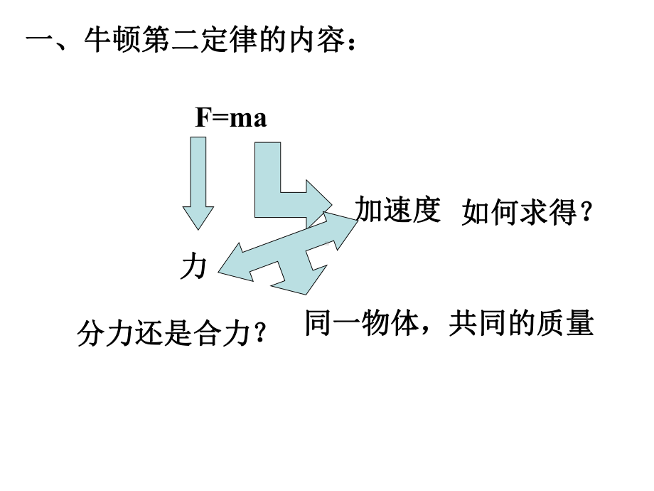 人教版高中物理必修1课件43《牛顿第二定律》课件.ppt_第2页