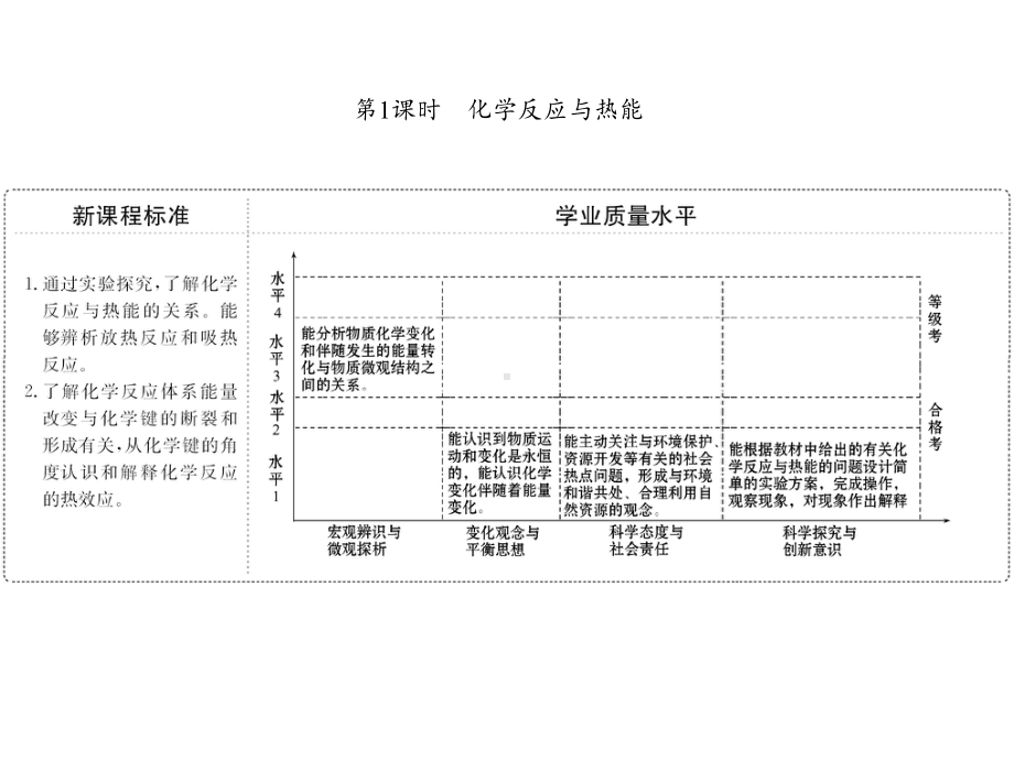 化学反应与能量变化-课件PPT.pptx_第2页