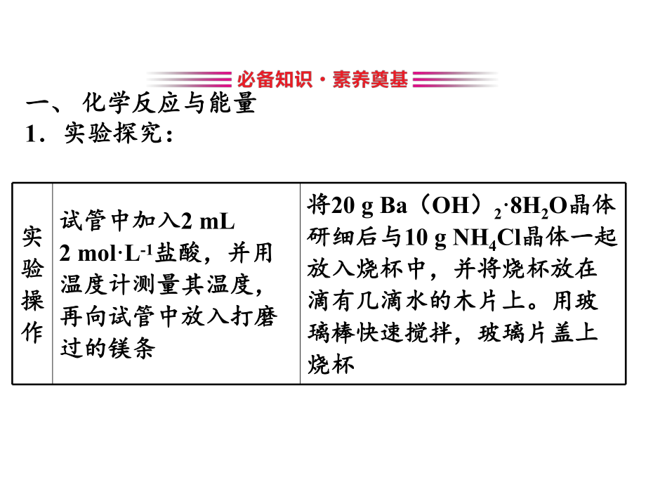 化学反应与能量变化-课件PPT.pptx_第3页