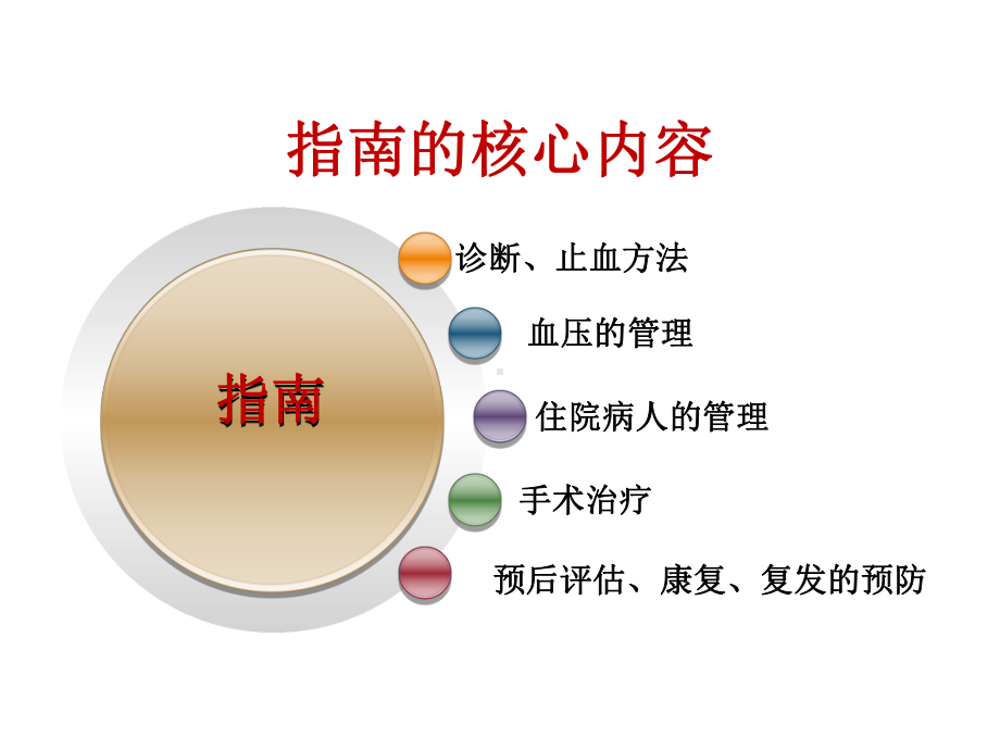 脑出血治疗指南课件.pptx_第2页