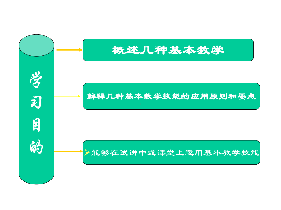 中学生物学课堂教学基本教学技能.ppt_第2页