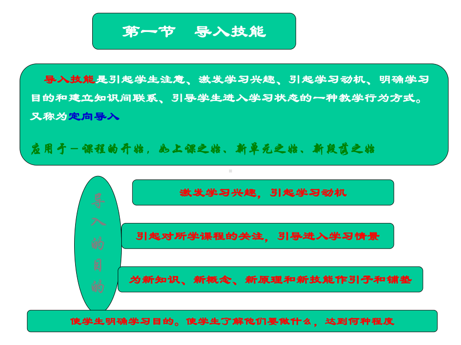 中学生物学课堂教学基本教学技能.ppt_第3页