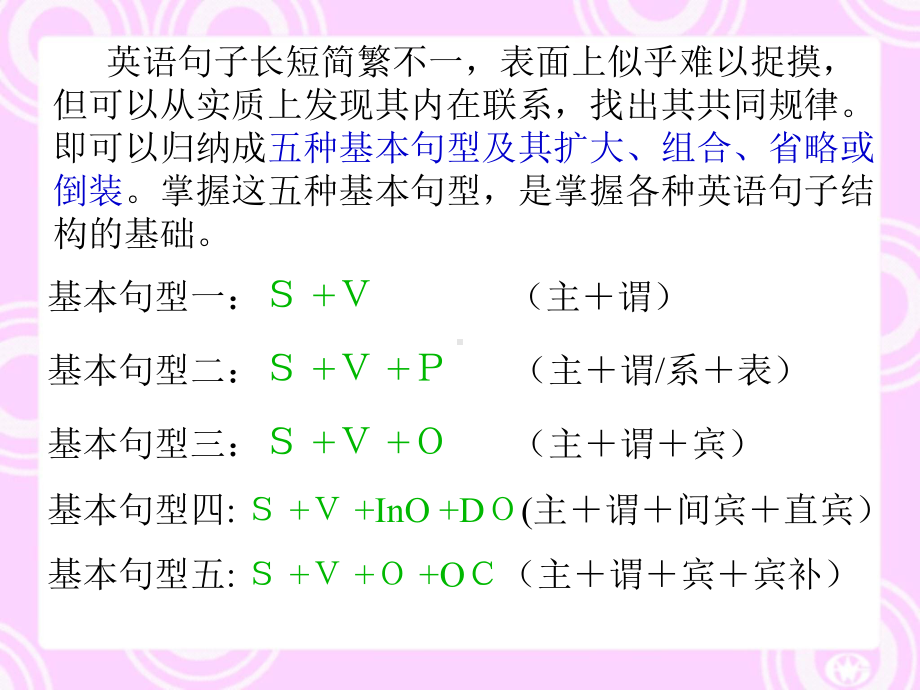 高中英语衔接语法句子成分和基本句型(共14张)课件.ppt_第3页